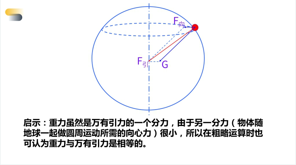 人教版必修高一物理《太阳与行星间的引力(万有引力定律)》PPT课件 人教版必修高一物理《太阳与行星间的引力(万有引力定律)》PPT课件