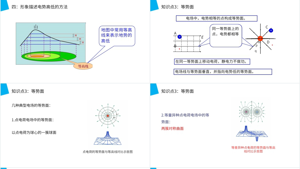 人教版高二物理选修3-1《电势能和电势》教案PPT课件