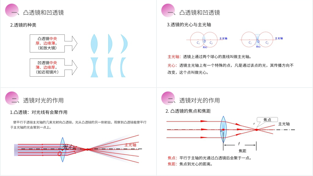 人教版八年级初二物理上册《透镜》PPT课件