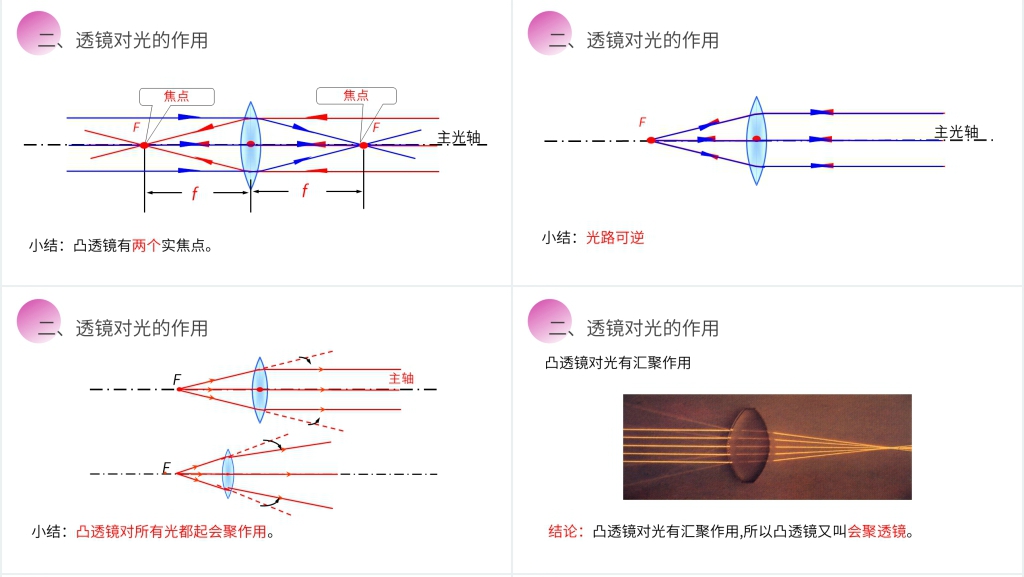 人教版八年级初二物理上册《透镜》PPT课件