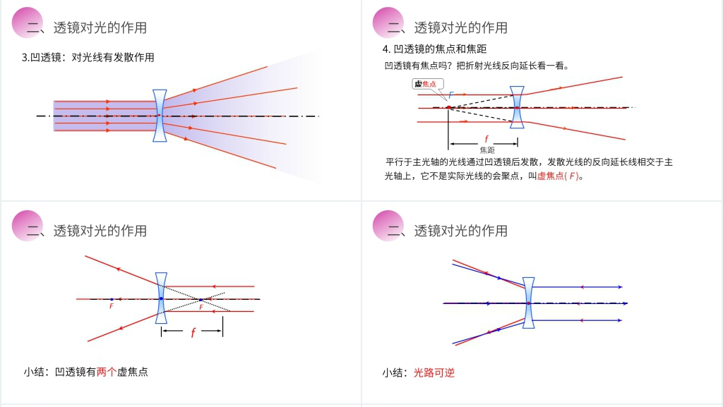 人教版八年级初二物理上册《透镜》PPT课件