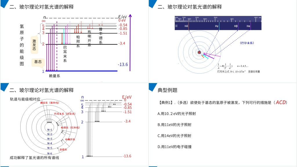 人教版高二物理选修3-5《玻尔的原子模型》PPT课件 人教版高二物理选修3-5《玻尔的原子模型》PPT课件