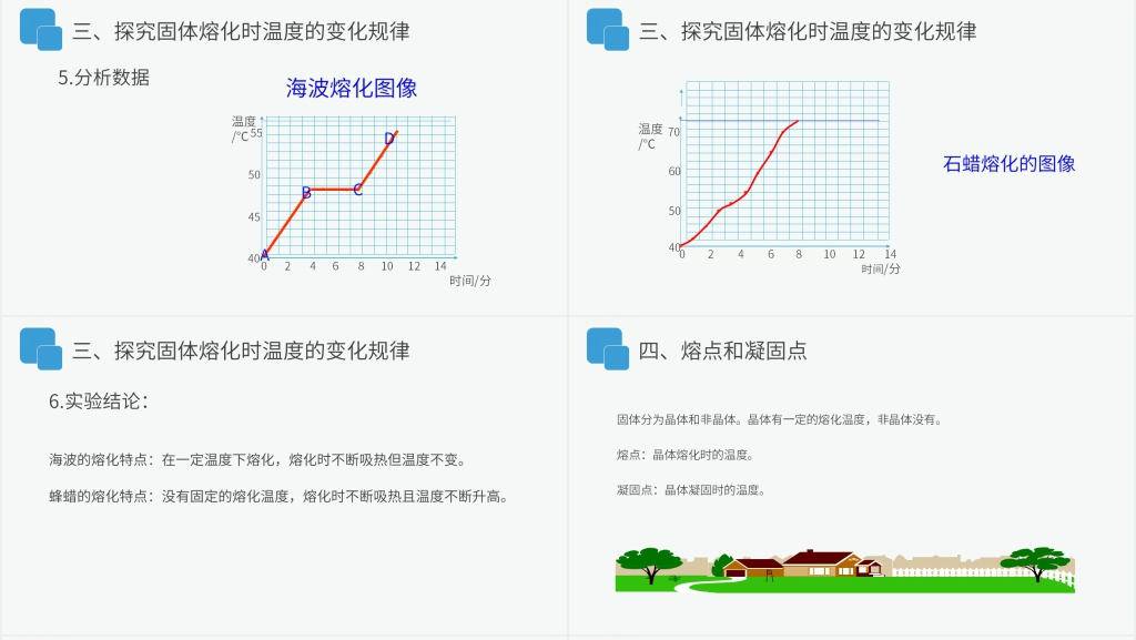人教版八年级初二物理上册《熔化和凝固》教案PPT课件