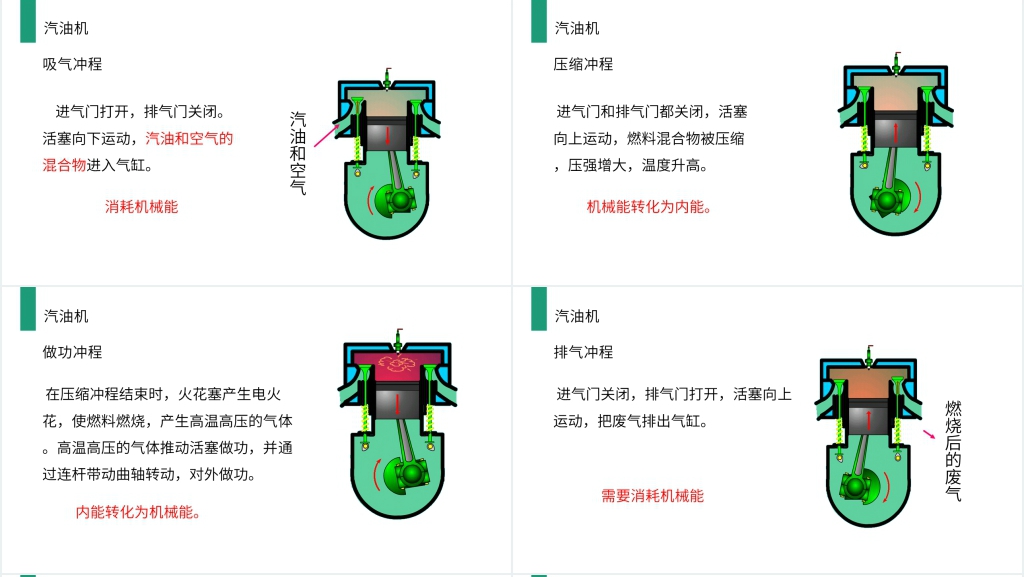 人教版九年级初三物理《热机》PPT课件 人教版九年级初三物理《热机》PPT课件