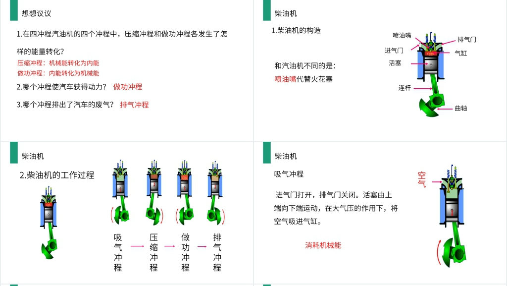人教版九年级初三物理《热机》PPT课件 人教版九年级初三物理《热机》PPT课件
