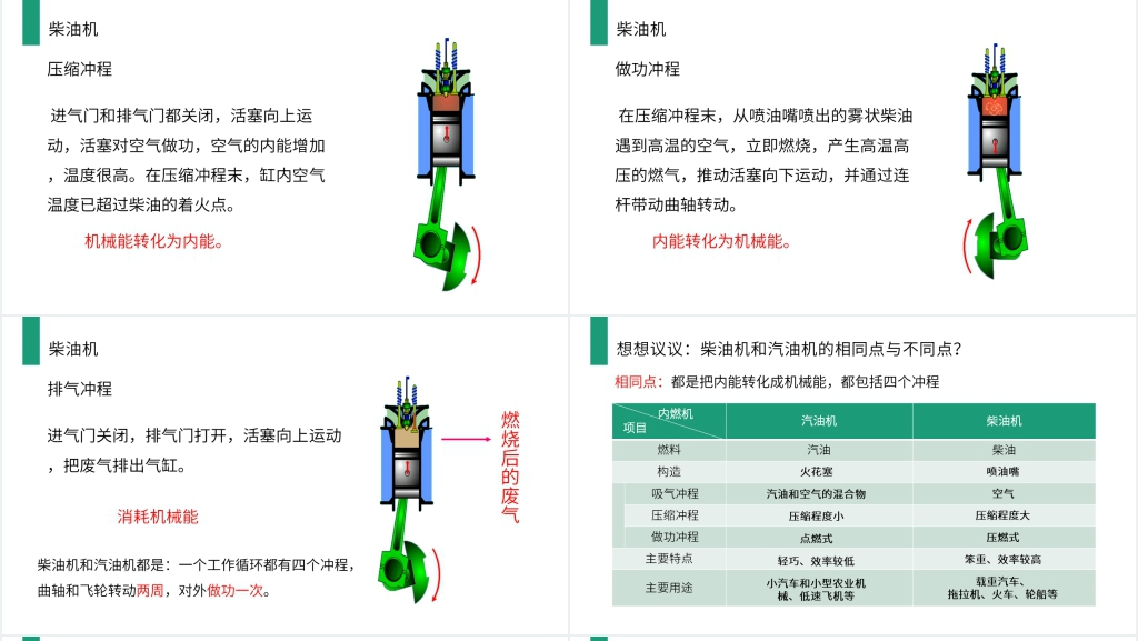 人教版九年级初三物理《热机》PPT课件 人教版九年级初三物理《热机》PPT课件