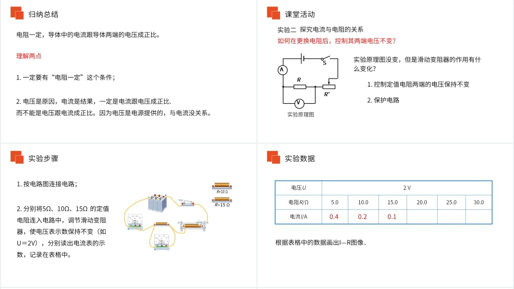 人教版九年级初三物理《电流与电压和电阻的关系》教案PPT课件 人教版九年级初三物理《电流与电压和电阻的关系》教案PPT课件