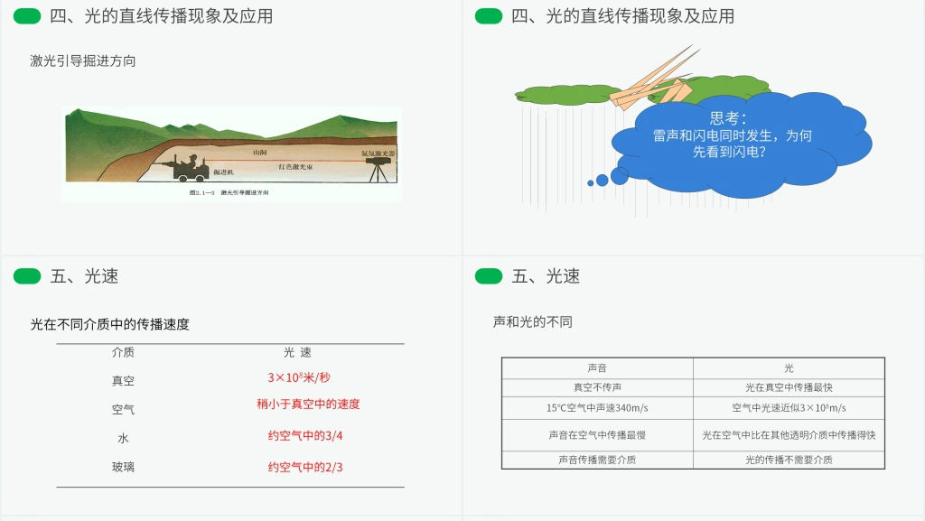 人教版八年级初二物理上册《光的直线传播》教案PPT课件