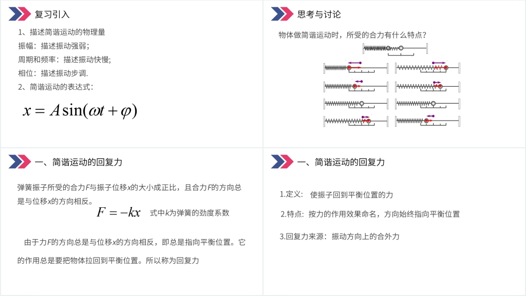 人教版高三物理选修3-4《简谐运动的回复力和能量》PPT课件 人教版高三物理选修3-4《简谐运动的回复力和能量》PPT课件