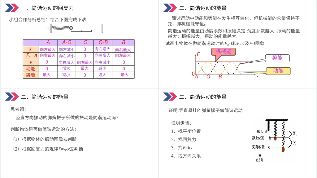 人教版高三物理选修3-4《简谐运动的回复力和能量》PPT课件 人教版高三物理选修3-4《简谐运动的回复力和能量》PPT课件