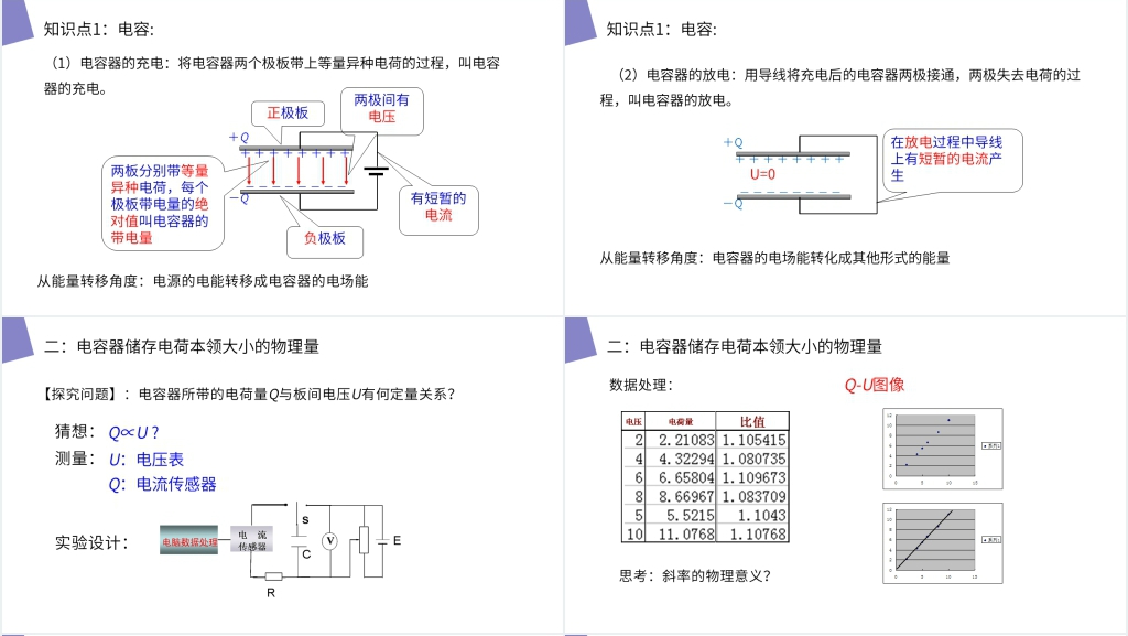 人教版高二物理选修3-1《电容器的电容》教案PPT课件 人教版高二物理选修3-1《电容器的电容》教案PPT课件