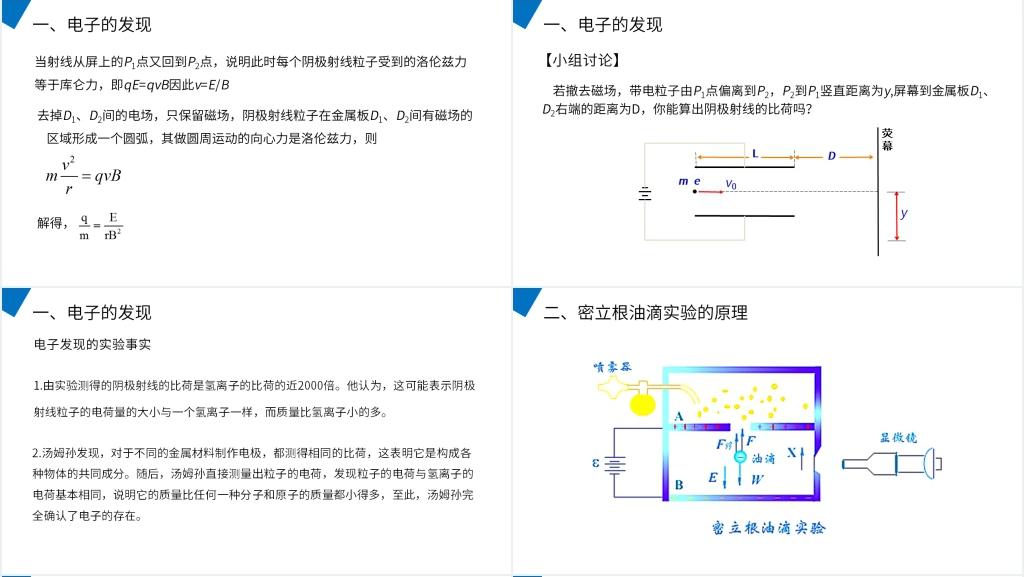 人教版高二物理选修3-5《电子的发现》教学PPT课件 人教版高二物理选修3-5《电子的发现》教学PPT课件