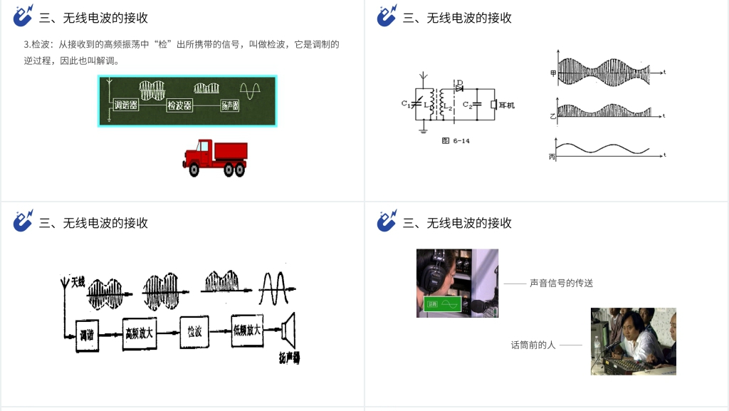 人教版高三物理选修3-4《电磁波的发射和接收》PPT课件 人教版高三物理选修3-4《电磁波的发射和接收》PPT课件