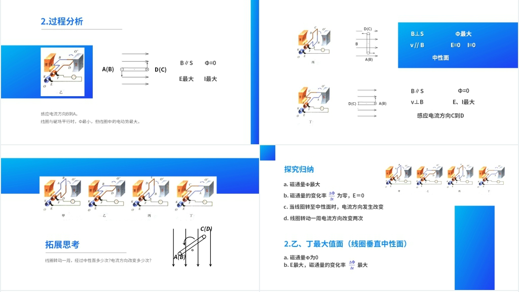 人教版高二物理选修3-2《交变电流》PPT课件 人教版高二物理选修3-2《交变电流》PPT课件