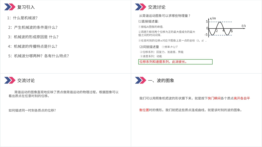 人教版高三物理选修3-4《波的图象》教案PPT课件 人教版高三物理选修3-4《波的图象》教案PPT课件
