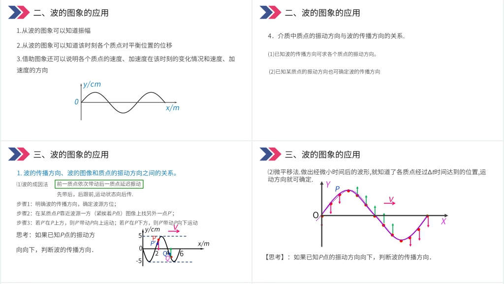 人教版高三物理选修3-4《波的图象》教案PPT课件 人教版高三物理选修3-4《波的图象》教案PPT课件