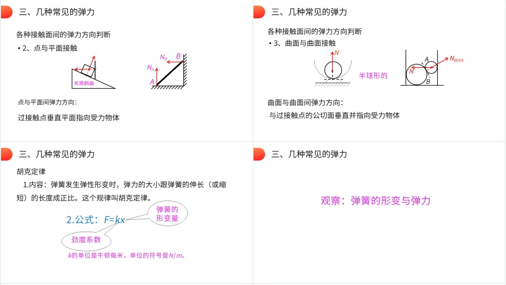 人教版高一物理必修1《弹力》PPT课件 人教版高一物理必修1《弹力》PPT课件