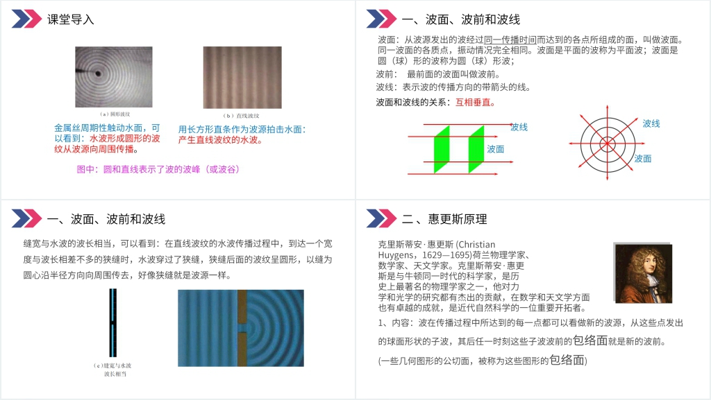 人教版高三物理选修3-4《惠更斯原理》PPT课件 人教版高三物理选修3-4《惠更斯原理》PPT课件