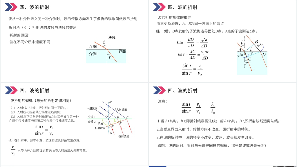 人教版高三物理选修3-4《惠更斯原理》PPT课件 人教版高三物理选修3-4《惠更斯原理》PPT课件