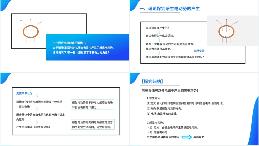 人教版高二物理选修3-2《电磁感应现象的两类情况》PPT课件 人教版高二物理选修3-2《电磁感应现象的两类情况》PPT课件
