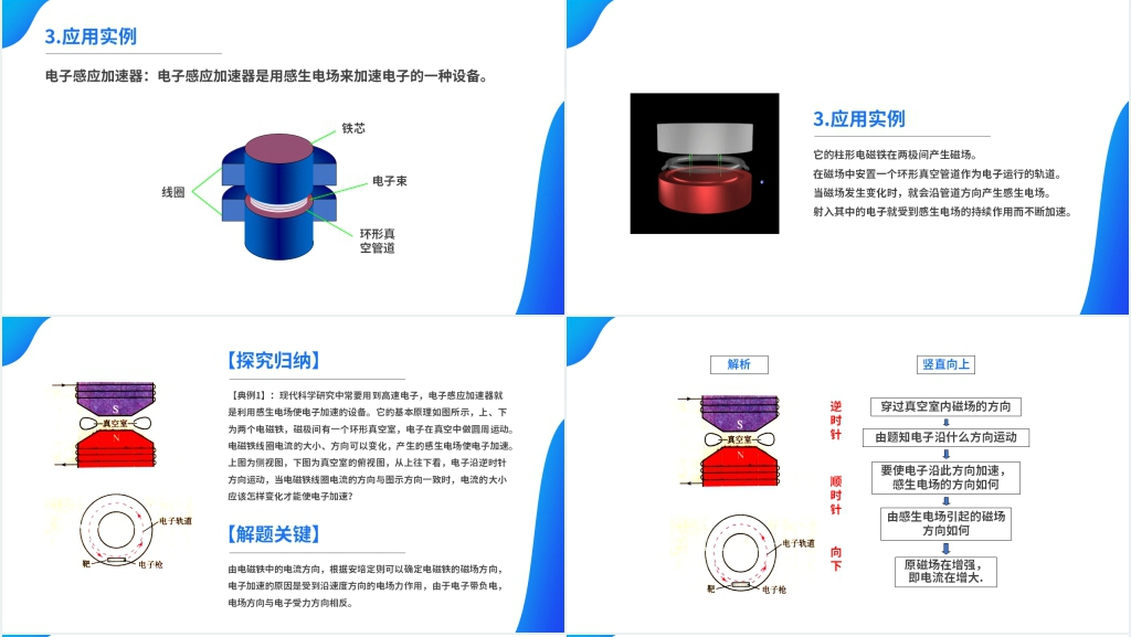 人教版高二物理选修3-2《电磁感应现象的两类情况》PPT课件 人教版高二物理选修3-2《电磁感应现象的两类情况》PPT课件