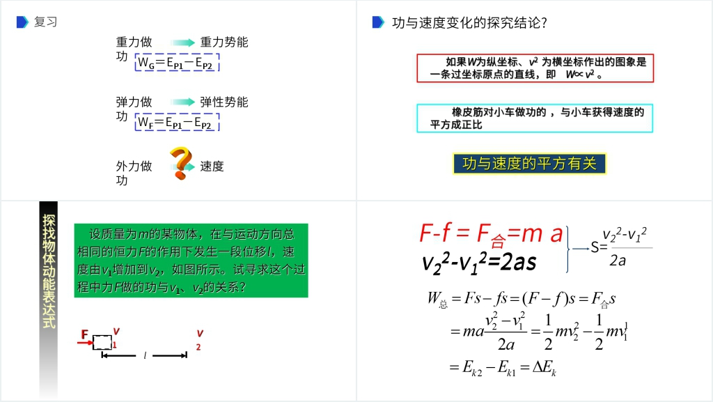 人教版必修高一物理《机械能及其守恒定律(动能和动能定理)》PPT课件 人教版必修高一物理《机械能及其守恒定律(动能和动能定理)》PPT课件