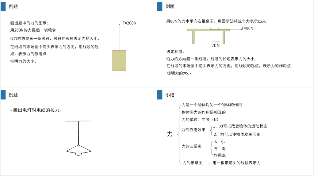 人教版八年级初二物理下册《力》PPT课件 人教版八年级初二物理下册《力》PPT课件