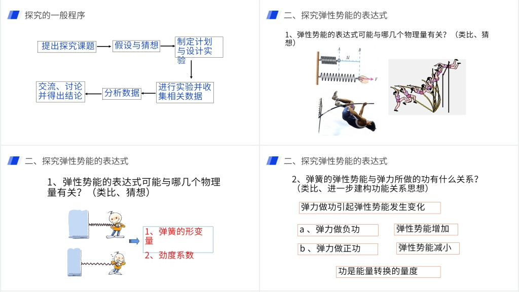 人教版必修高一物理《机械能及其守恒定律(探究弹性势能的表达式)》图文讲解PPT课件 人教版必修高一物理《机械能及其守恒定律(探究弹性势能的表达式)》图文讲解PPT课件