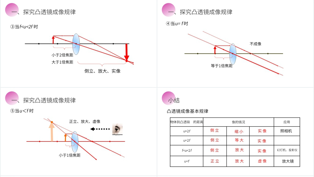 人教版八年级初二物理上册《凸透镜成像的规律》PPT课件 人教版八年级初二物理上册《凸透镜成像的规律》PPT课件