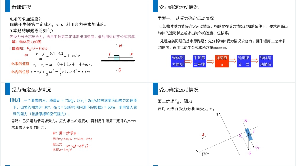 人教版高一物理必修1《用牛顿运动定律解决问题一》PPT课件 人教版高一物理必修1《用牛顿运动定律解决问题一》PPT课件