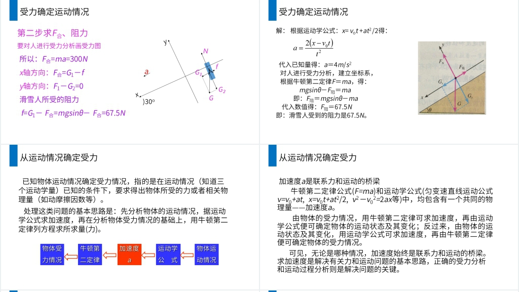 人教版高一物理必修1《用牛顿运动定律解决问题一》PPT课件 人教版高一物理必修1《用牛顿运动定律解决问题一》PPT课件