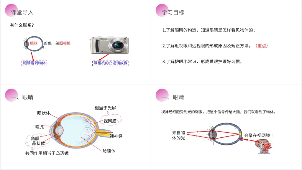 人教版八年级初二物理上册《眼睛和眼镜》PPT课件 人教版八年级初二物理上册《眼睛和眼镜》PPT课件