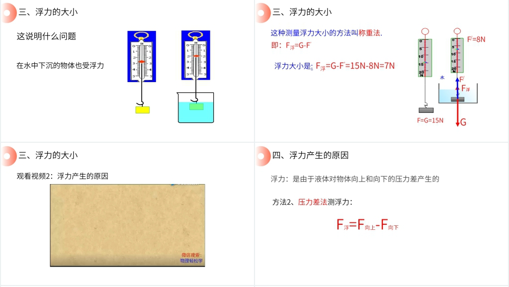 人教版八年级初二物理下册《浮力》PPT课件 人教版八年级初二物理下册《浮力》PPT课件