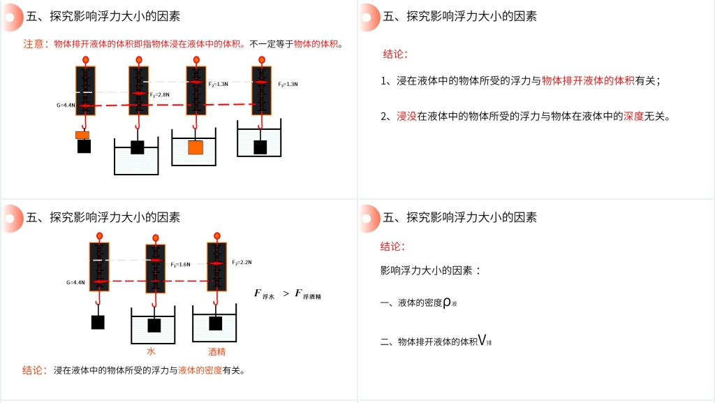 人教版八年级初二物理下册《浮力》PPT课件 人教版八年级初二物理下册《浮力》PPT课件