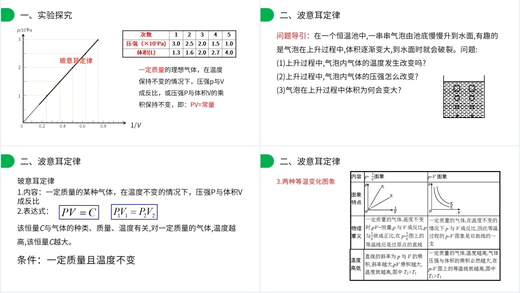 人教版高三物理选修3-3《气体的等温变化》PPT课件 人教版高三物理选修3-3《气体的等温变化》PPT课件