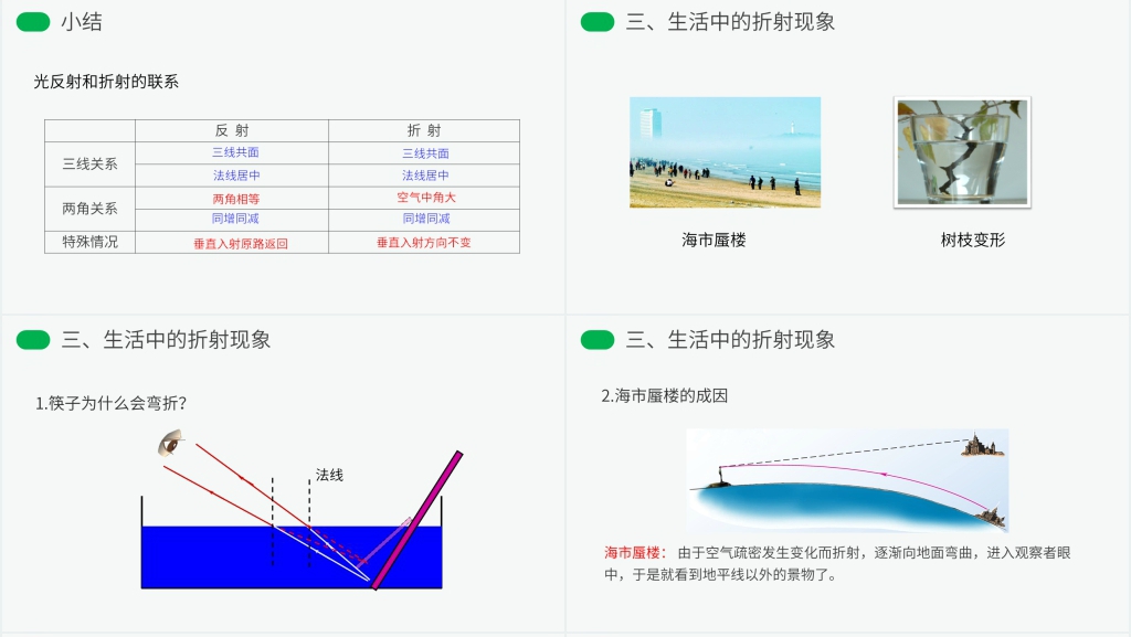 人教版八年级初二物理上册《光的折射》PPT课件 人教版八年级初二物理上册《光的折射》PPT课件