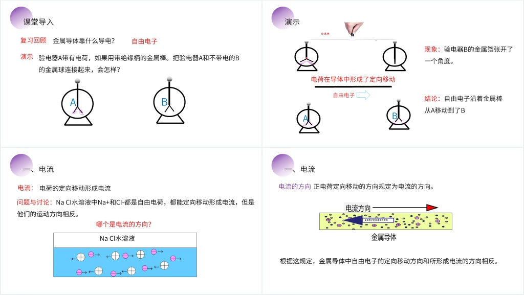 人教版九年级初三物理《电流和电路》PPT课件 人教版九年级初三物理《电流和电路》PPT课件