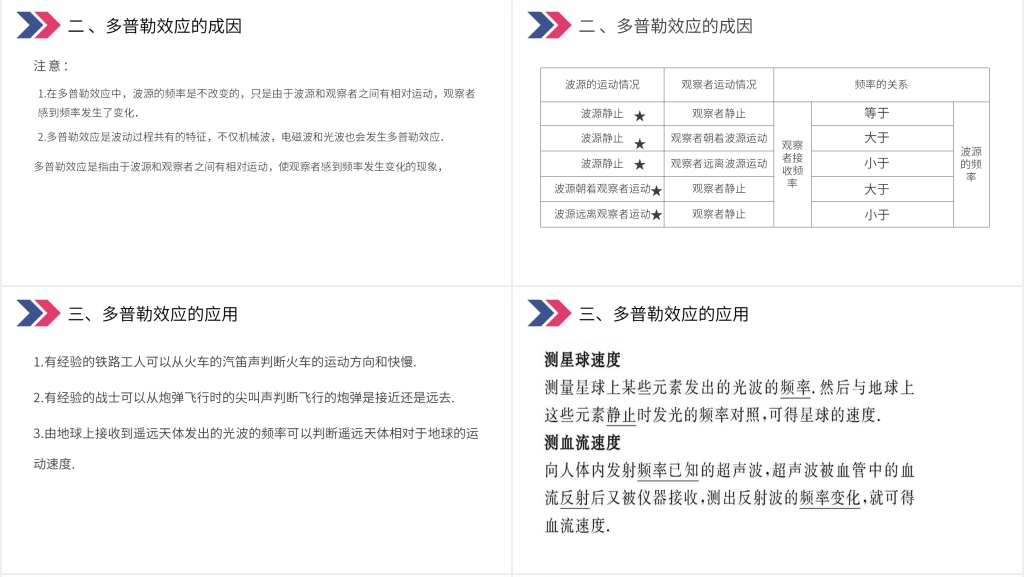 人教版高三物理选修3-4《多普勒效应》讲课PPT课件 人教版高三物理选修3-4《多普勒效应》讲课PPT课件