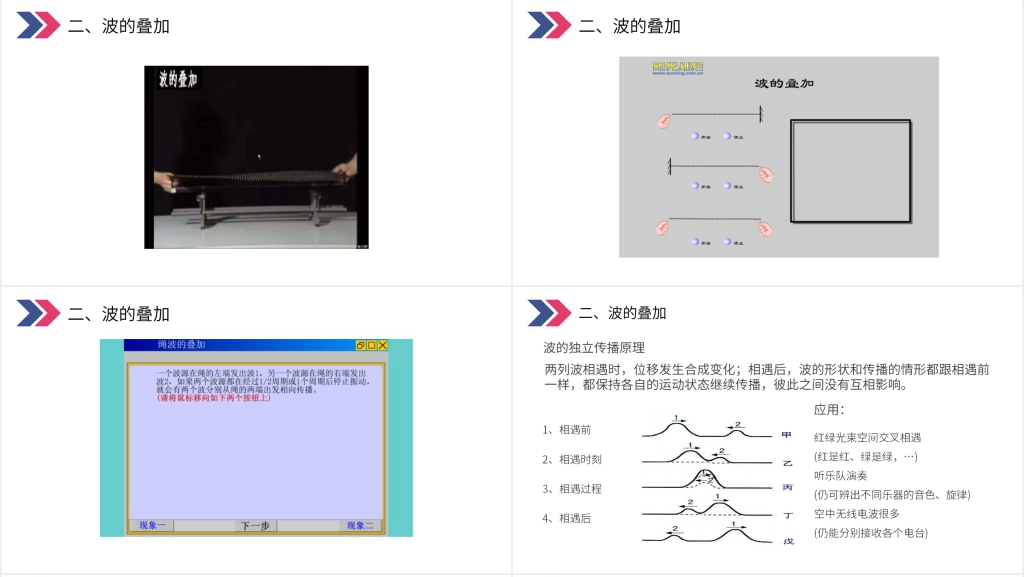人教版高三物理选修3-4《波的衍射和干涉》教案PPT课件 人教版高三物理选修3-4《波的衍射和干涉》教案PPT课件