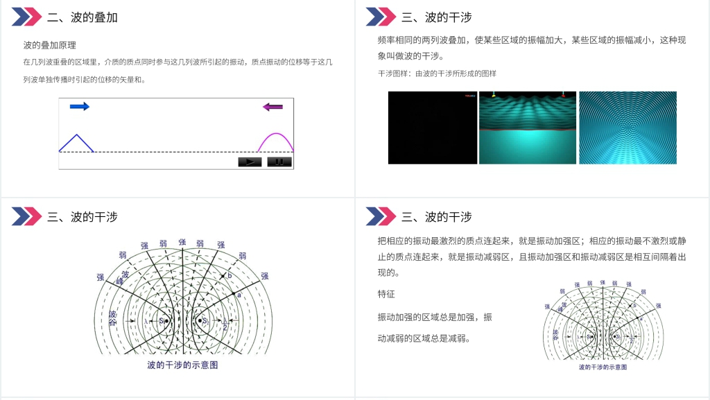 人教版高三物理选修3-4《波的衍射和干涉》教案PPT课件 人教版高三物理选修3-4《波的衍射和干涉》教案PPT课件