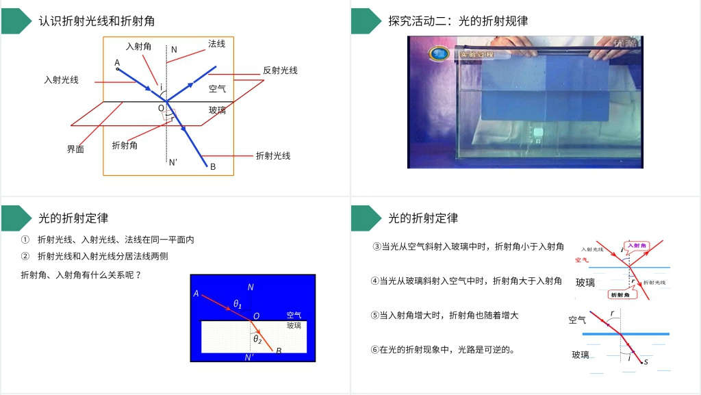 人教版高三物理选修3-4《光的反射和折射》PPT课件 人教版高三物理选修3-4《光的反射和折射》PPT课件