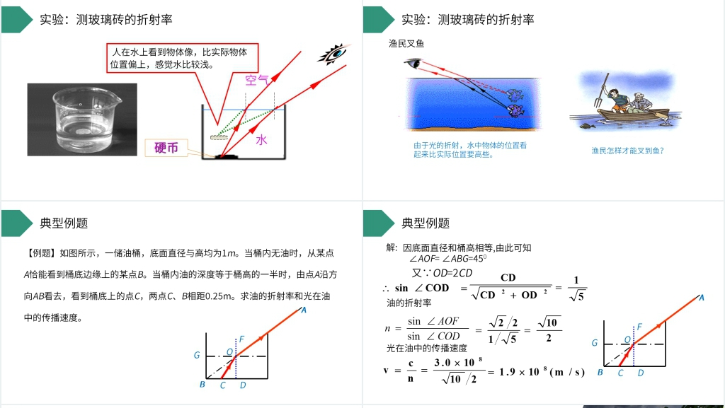 人教版高三物理选修3-4《光的反射和折射》PPT课件 人教版高三物理选修3-4《光的反射和折射》PPT课件