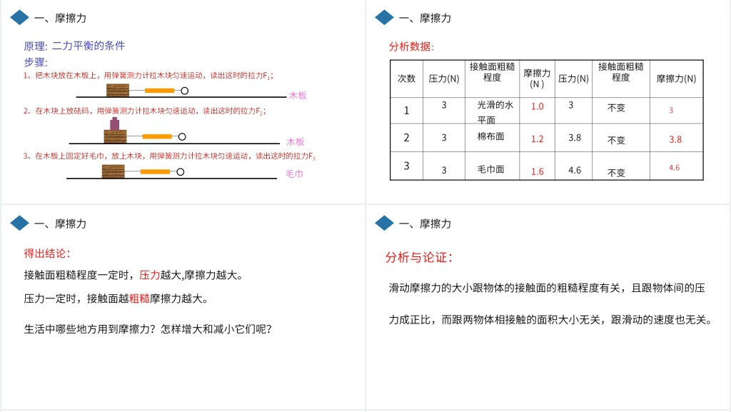 人教版八年级初二物理下册《摩擦力》PPT课件