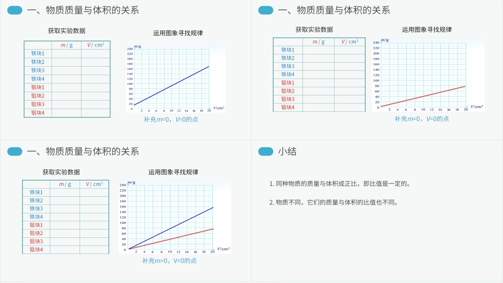 人教版物理八年级初二上册《密度》PPT课件 人教版物理八年级初二上册《密度》PPT课件
