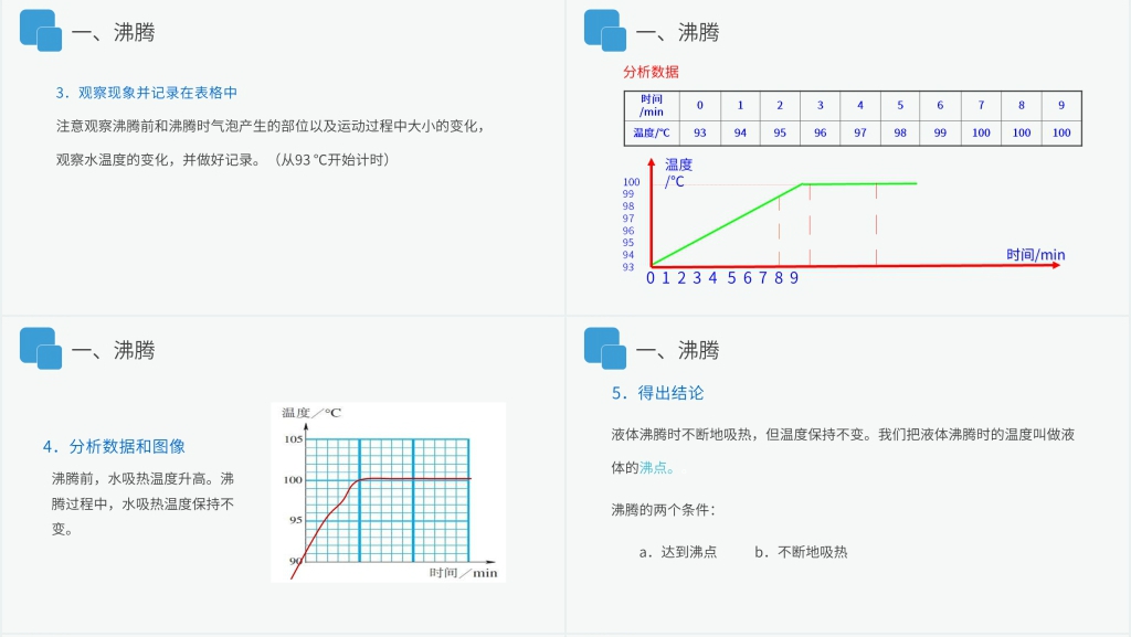 人教版八年级初二物理上册《汽化和液化》图文PPT课件 人教版八年级初二物理上册《汽化和液化》图文PPT课件