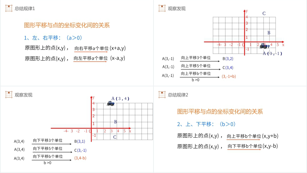 初中数学七年级初一下册《用坐标表示平移》教学PPT课件 初中数学七年级初一下册《用坐标表示平移》教学PPT课件