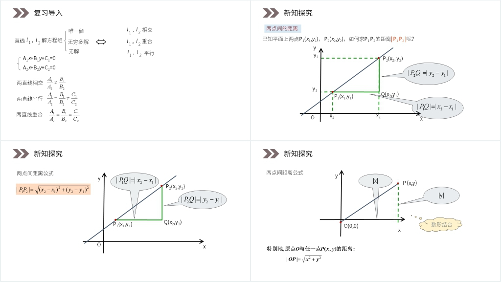人教版高中数学必修二《两点间的距离》PPT课件 人教版高中数学必修二《两点间的距离》PPT课件