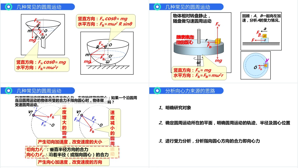 人教版必修高一物理《曲线运动之向心力》教案PPT课件 人教版必修高一物理《曲线运动之向心力》教案PPT课件