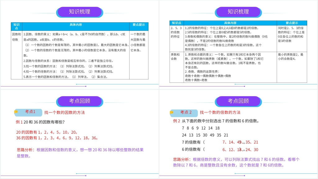 人教版小学数学五年级下册《因数和倍数整理复习》PPT课件 人教版小学数学五年级下册《因数和倍数整理复习》PPT课件