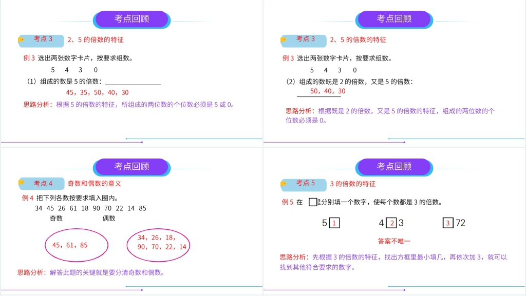 人教版小学数学五年级下册《因数和倍数整理复习》PPT课件 人教版小学数学五年级下册《因数和倍数整理复习》PPT课件